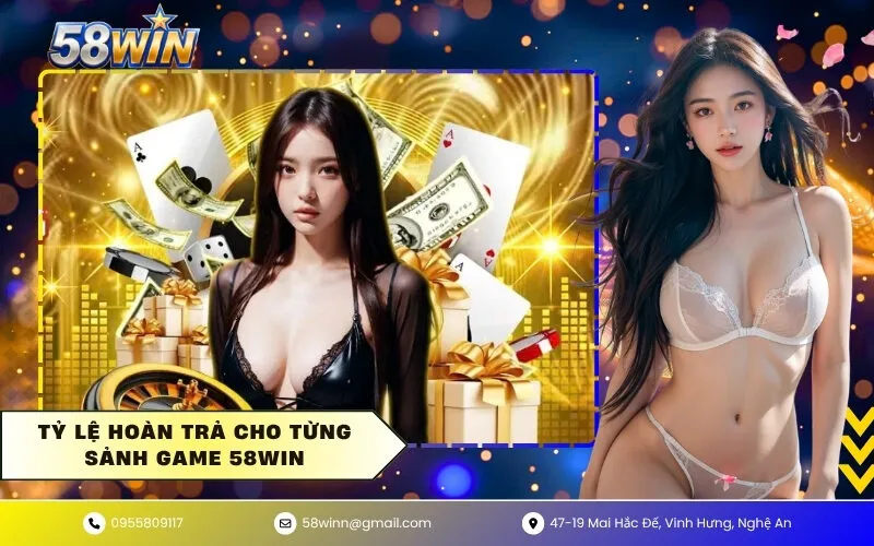 Tỷ lệ hoàn trả cho từng sảnh game 58WIN