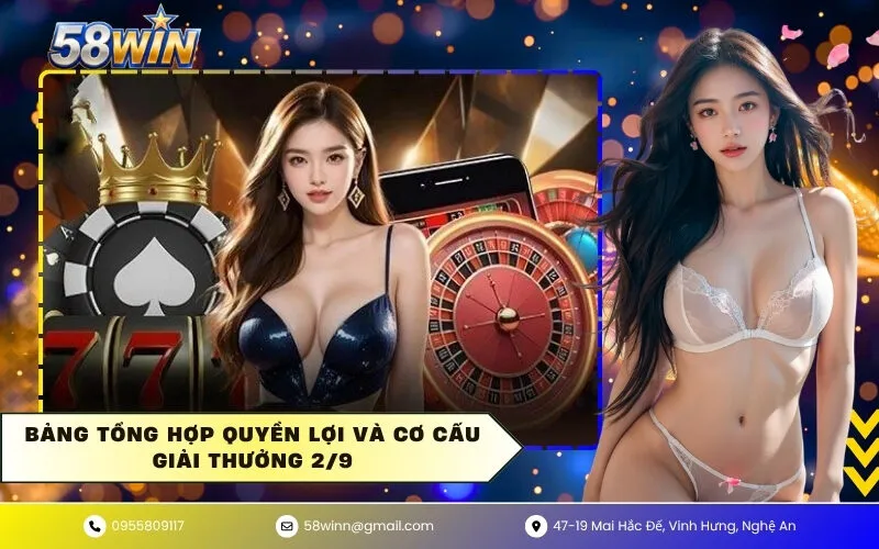 Bảng tổng hợp quyền lợi và cơ cấu giải thưởng 2/9